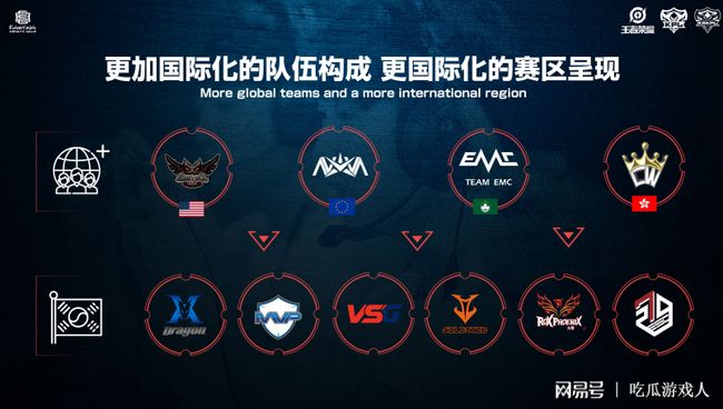 在竞争激烈 在竞争激烈