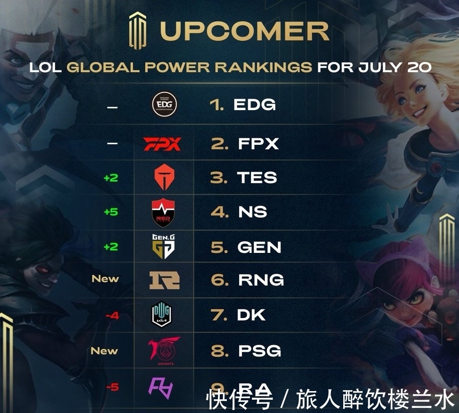 以流程化运 以流程化运