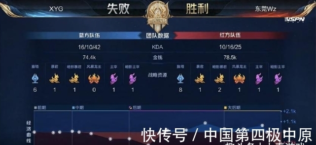 把运维从 把运维从